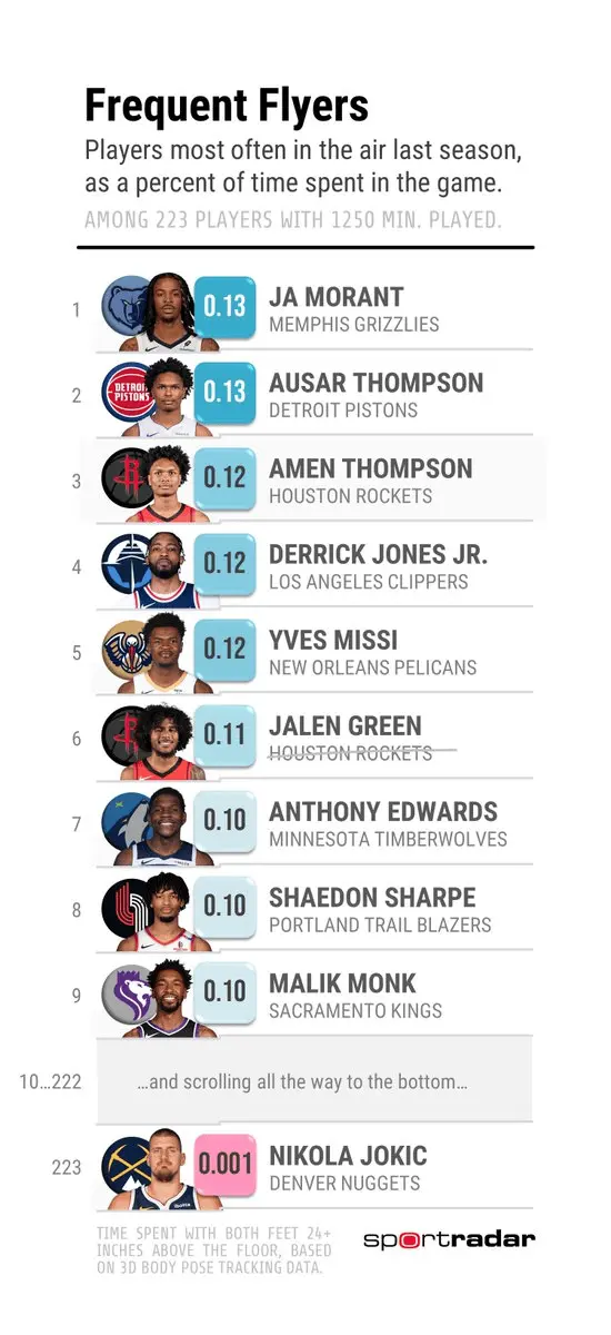 约基奇的反 约基奇的反