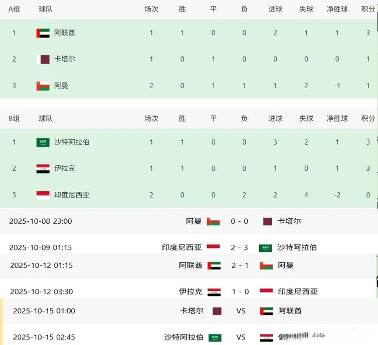 末轮沙特不, 约旦, 争第二